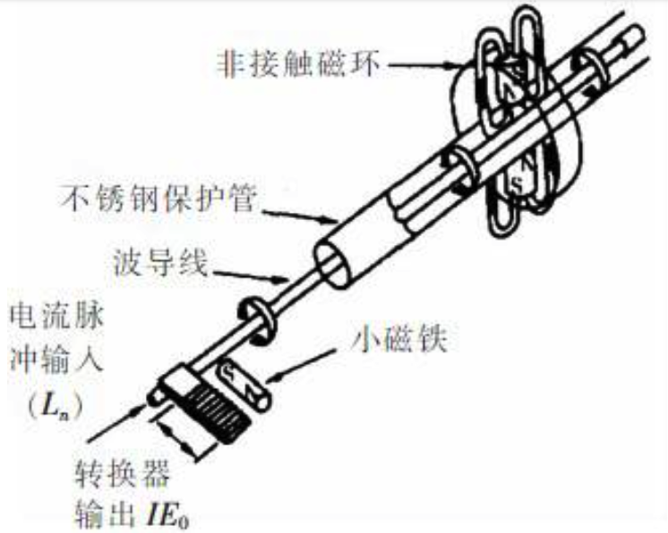 磁致伸縮位移傳感器結構圖